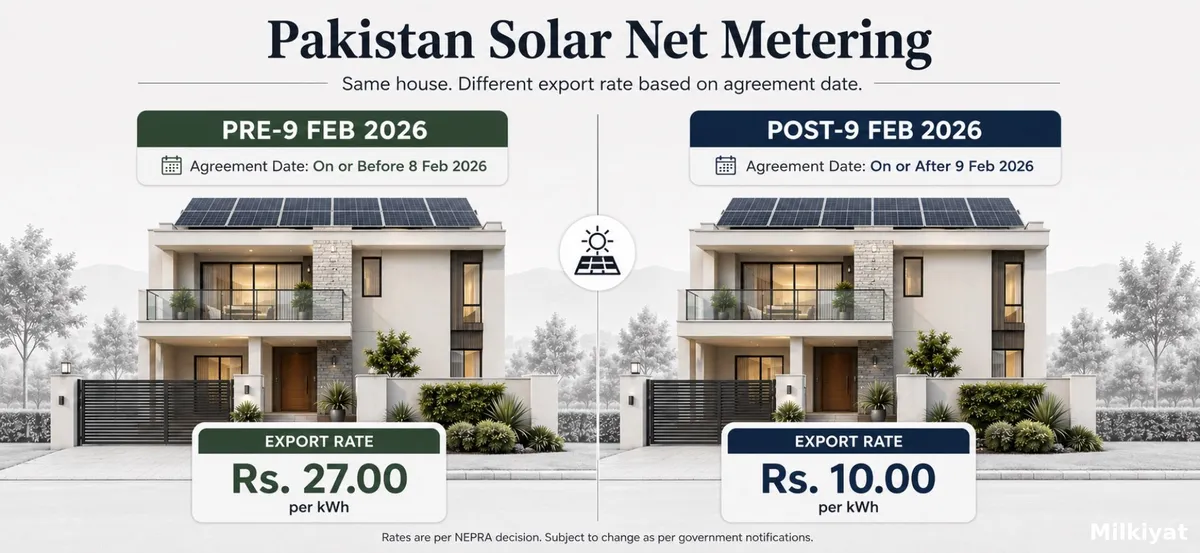 What Pakistan's 2026 Solar Rules Mean for Property Buyers and Sellers