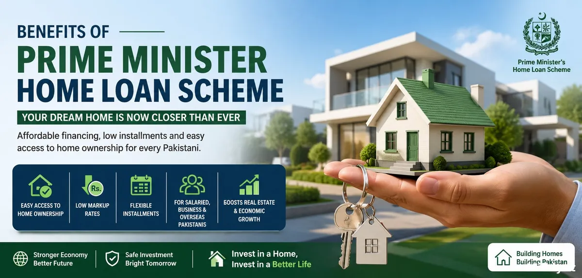 Benefits of Prime Minister Home Loan Scheme in Pakistan (2026 Guide)