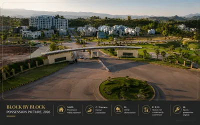 Aerial view of Park View City Islamabad showing developed residential blocks, roads, landscaping and a 2026 block-by-block possession status overview.