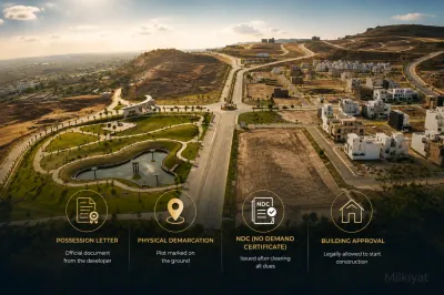 Aerial view of a developing residential community showing landscaped roads, open plots, villas, parks and key possession verification steps including NDC and plot demarcation.