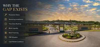 Park View City Islamabad infographic showing key factors behind the gap between developer and resale rates, including possession, installments, liquidity, financing and FBR valuation.