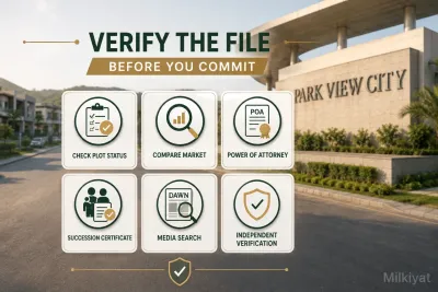 Park View City file verification checklist highlighting plot status, market comparison, power of attorney, succession certificate, media search and independent verification.