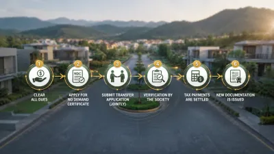 Park View City plot transfer process showing six steps from clearing dues to issuance of new ownership documents.