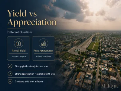 Infographic comparing rental yield and price appreciation over an aerial city view