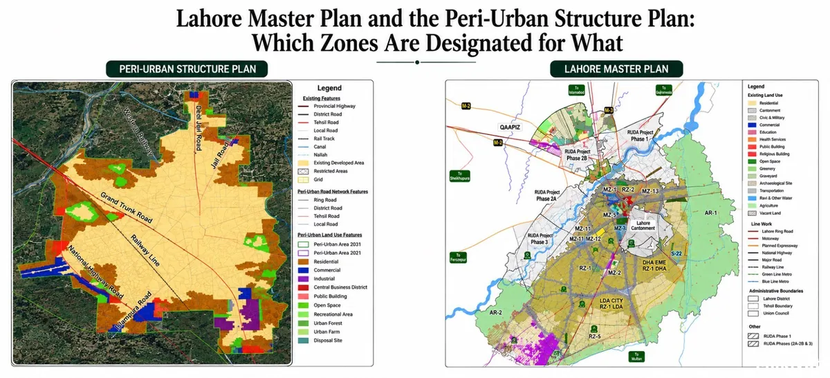 Lahore Master Plan and the Peri-Urban Structure Plan: Which Zones Are Designated for What