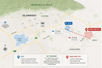 Map comparing D-12 and Park View City, showing their relative locations, proximity to Islamabad's central F-sectors, Malot Road and the Margalla Hills.