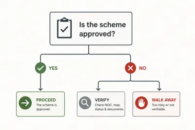 Decision flow for buying a plot in an approved or unapproved Lahore scheme