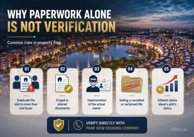 Infographic highlighting five common Park View City property file risks, including duplicate files, forged documents, owner impersonation, cancelled files, and inflated plot status claims.