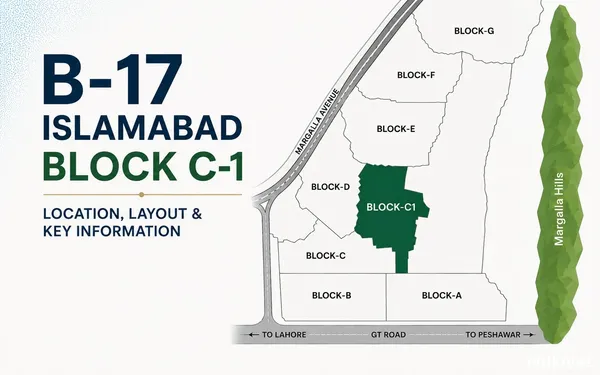 B-17 Islamabad Block C-1: Location, Layout & Key Information