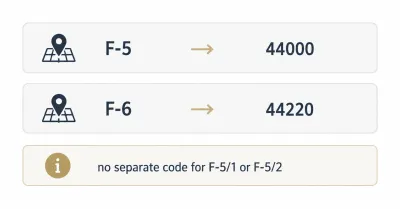 F-5 Islamabad zip code map showing postal code 44000 for the sector