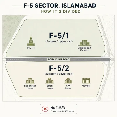 F-5/1 and F-5/2 sub sector map of Islamabad divided by Agha Khan Road