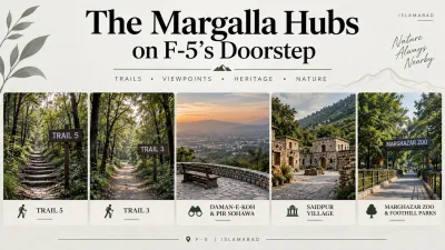 A professional editorial-style collage highlighting the Margalla Hills attractions near F-5, Islamabad, featuring Trail 5, Trail 3, Daman-e-Koh, Pir Sohawa, Saidpur Village, and Marghazar Zoo surrounded by scenic greenery and mountain landscapes.