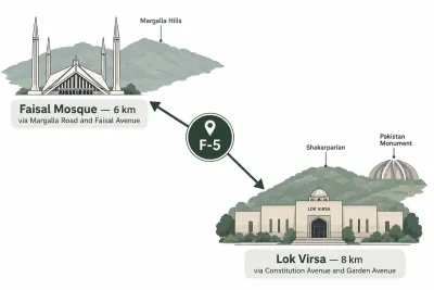 Diagram of the F-5 Islamabad to Lok Virsa Museum route and the F-5 Islamabad to Faisal Mosque distance and route in opposite directions