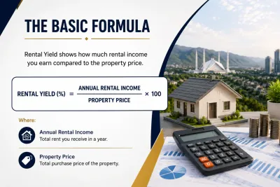 Rental Yield Formula: How to calculate annual rental income against a property’s purchase price.