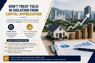 Infographic comparing rental yield and capital appreciation, showing a model property, rising coin stacks, growth chart, and Islamabad cityscape.