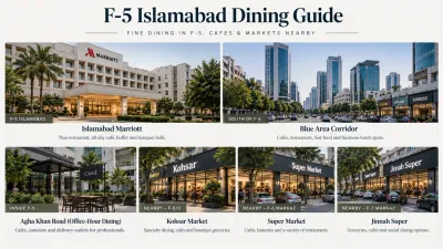 Dining guide showing Islamabad Marriott, Blue Area, Agha Khan Road cafés, Kohsar Market, Super Market and Jinnah Super.
