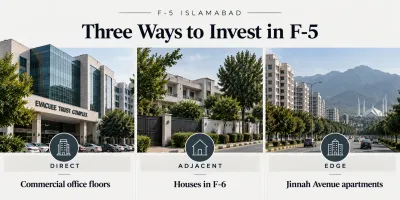 Three ways to invest in F-5 Islamabad, commercial floor space, adjacent residential in F-6, and Jinnah Avenue apartments