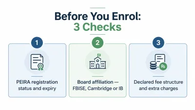 Three checks before enrolling in a private school near F-5 Islamabad