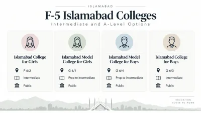 Minimal infographic showing four public colleges near F-5 Islamabad.