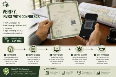 Verifying Rawalpindi property ownership documents and Green Property Certificate QR code.