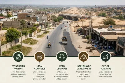 Adiala Road Rawalpindi mixed residential and commercial roadside development.