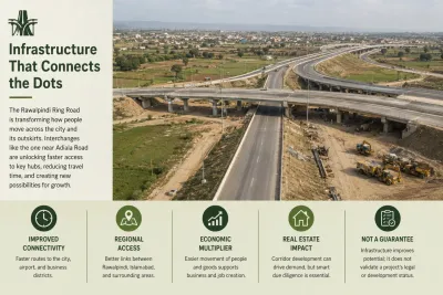 Rawalpindi Ring Road interchange construction near Adiala Road.