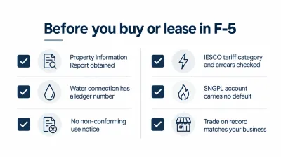 Six-point verification checklist for buyers and tenants in F-5 Islamabad covering dues, water ledger, IESCO tariff, SNGPL default and non-conforming use.