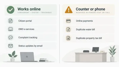 Comparison graphic showing which CDA services work online and which still require a visit to the One Window Operation counter.