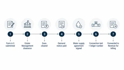 Step diagram of the CDA water connection process for an Islamabad property, from Form A-3 submission to ledger number and billing.