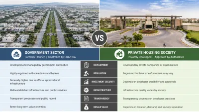 Comparing a formally planned government sector against a private housing society development