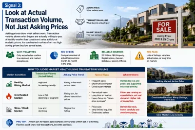 nfographic explaining how actual property transaction volume can reveal genuine demand more clearly than asking prices, with examples of healthy, overheated and weak markets.