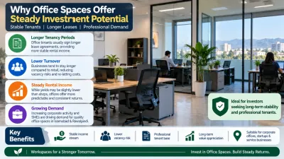 Office space interior in a commercial plaza representing longer-term tenant stability