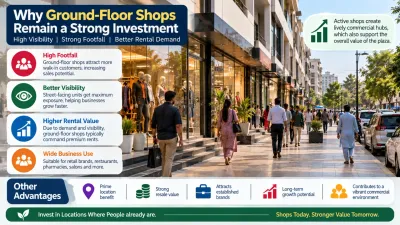 Busy ground-floor commercial plaza with active retail shops and pedestrian footfall