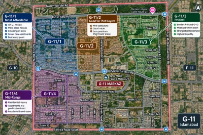 Map of G-11 Islamabad showing G-11/1 as the most affordable, G-11/2 as good for plot buyers, G-11/3 as the priciest with strong rental demand and apartment stock, and G-11/4 as a mid-range residential area.