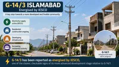 Electricity infrastructure in G-14/3 Islamabad, reported energised by IESCO.