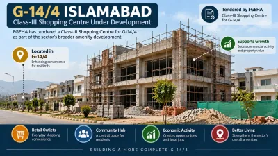 Commercial development under construction in G-14/4 Islamabad