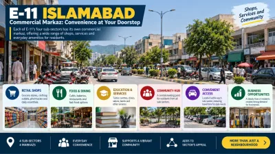 E-11 Islamabad markaz commercial area with shops and daily traffic
