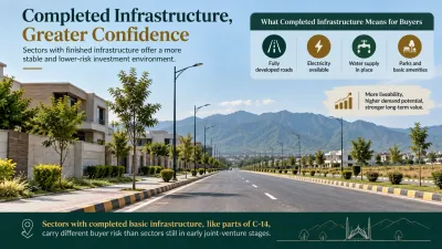 Completed Islamabad sector road with streetlights and finished infrastructure