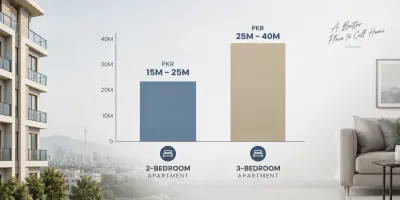 Visual price comparison chart of 2-bedroom vs 3-bedroom apartments for sale in Warda Hamna Residencia