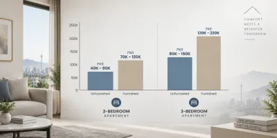 Visual rent comparison chart of furnished vs unfurnished apartments in Warda Hamna Residencia