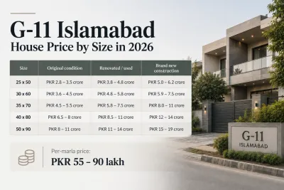 Original condition versus newly rebuilt house on the same plot size in G-11 Islamabad