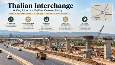 Partially completed interchange construction near Rawalpindi Ring Road