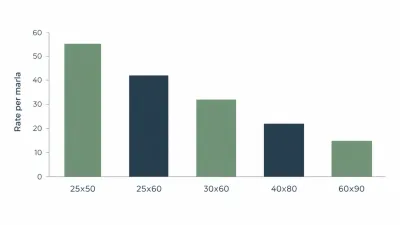 Chart comparing G-11 Islamabad plot price per marla across 25x50, 30x60, 40x80 and 60x90 plot sizes in 2026