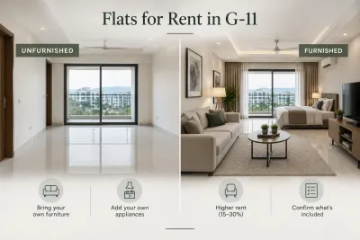 Furnished vs unfurnished flat comparison in G-11