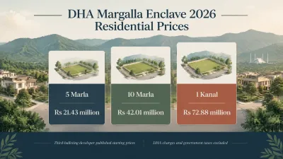 DHA Margalla Enclave 2026 plot prices by size, showing higher starting prices for larger plots plus DHA charges, taxes and installment costs.