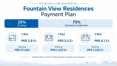 Fountain View Residences payment plan with 25% booking and quarterly installments