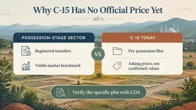 Comparison of possession-stage sectors with C-15 Islamabad, highlighting registered transfer records, clearer price benchmarks, and the need to verify pre-possession files with CDA.