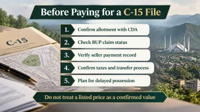 C-15 Islamabad buyers should verify allotment, BUP status, payments, taxes, transfer procedures, and potential possession delays before purchasing a file.