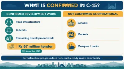 Editorial summary distinguishing confirmed C-15 development information from details that remain unverified in public reporting.
