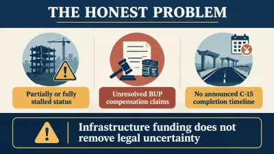 Infographic highlighting C-15’s partially or fully stalled status, unresolved Built-Up Property compensation claims, and the absence of an announced completion timeline.